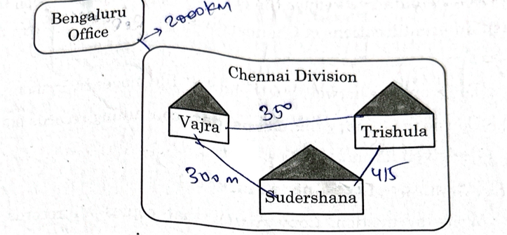 Diagram showing offices